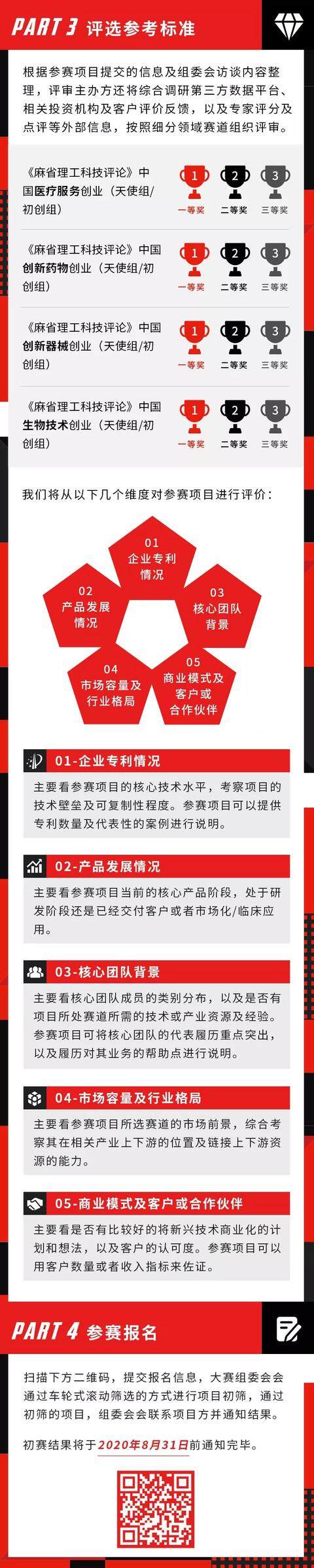 生命科学领域创业的“危”与“机”|28位重量级评委公布!