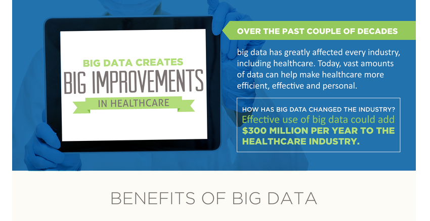 九张图读懂大数据医疗