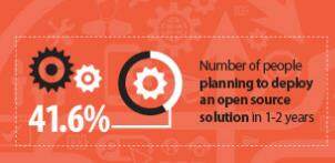 远程问诊公司SnapMD近日完成530万美元的融资