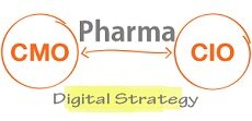 信息图：药企CIO与CMO合作度欠佳影响互联网战略