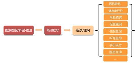 趣医网宣布与吉林省卫计委签署协议达成