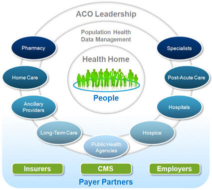 ACO_Basic_Architecture