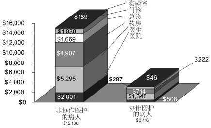 Uncoordinated-Care (1)