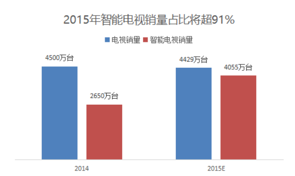 智能电视是互联网医疗下个风口吗？