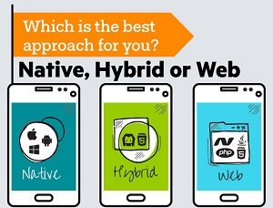 信息图：APP开发采用何种模式更合你的移动口味？