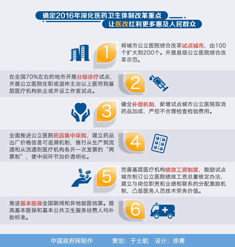 国务院：试点公立医院主治医师到基层开设工作室，患者可自主选择在医院或零售药店购药