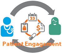 互联网医疗英文热词解读：Patient Engagement