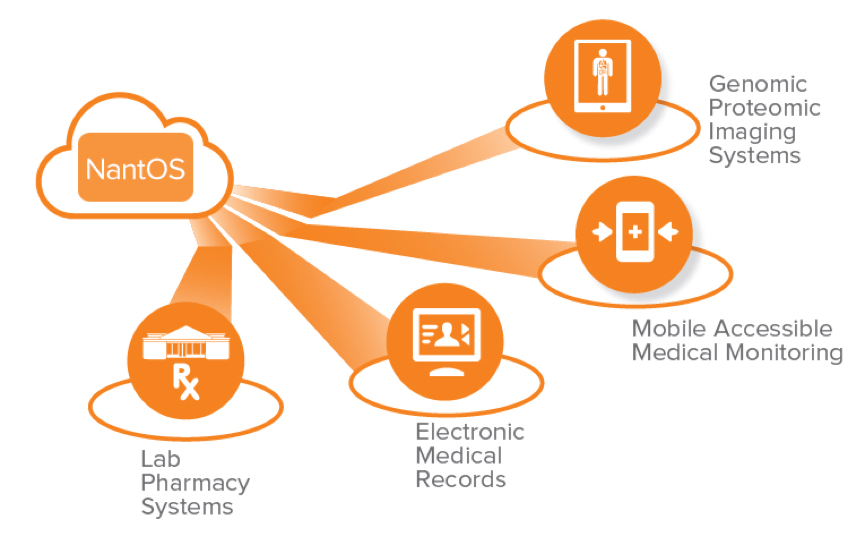 全球最富医生陈颂雄的数字健康公司申请IPO
