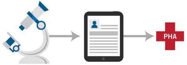 ONC解读医疗IT在公共卫生监测中的应用