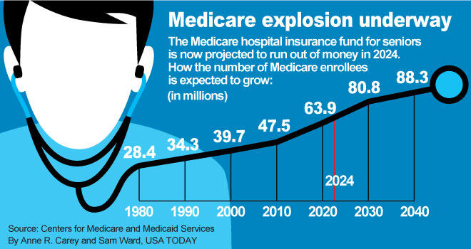 medicare