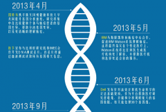 信息图：过去1年个性化医疗领域投融资事件速览