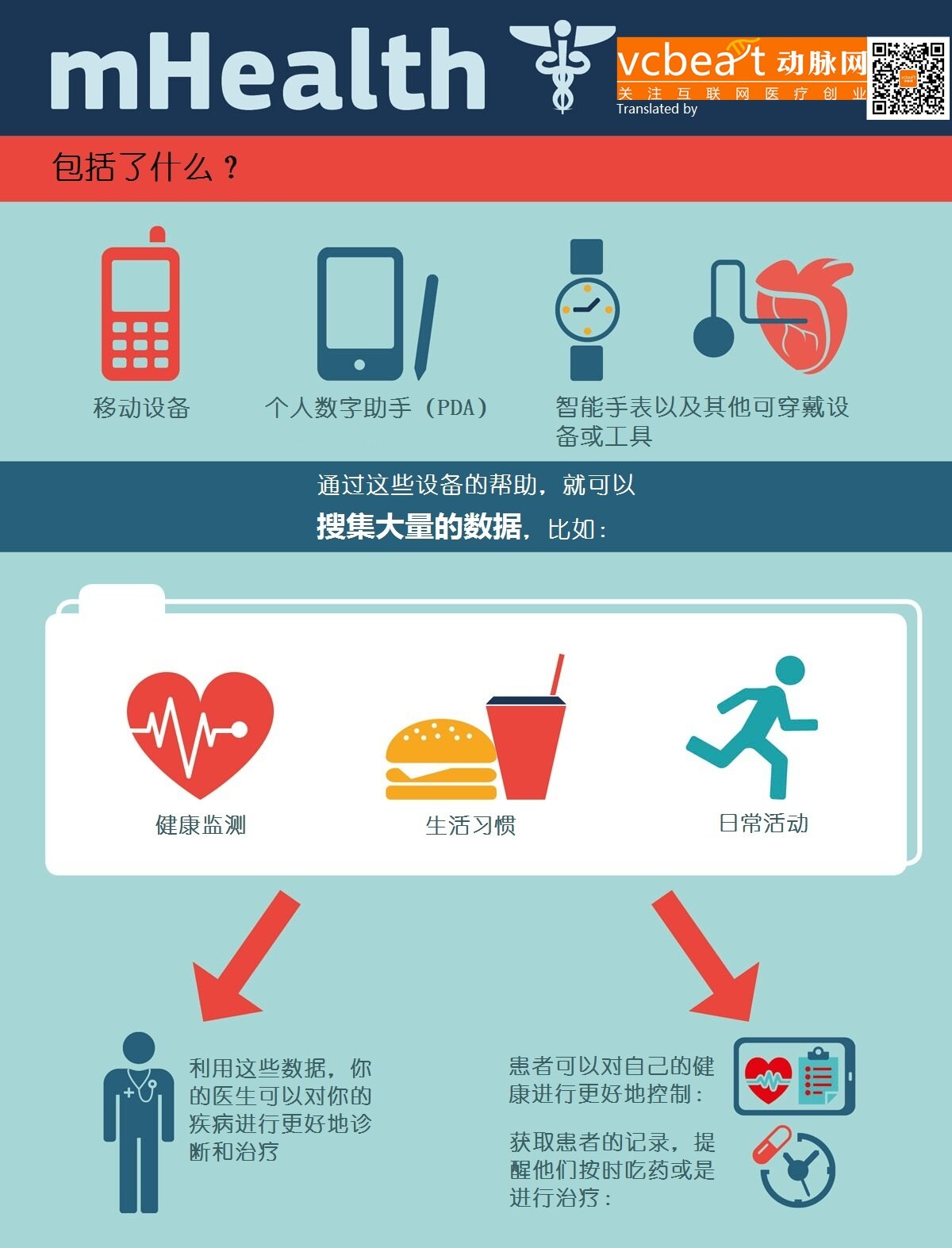 mhealth_1200px_5157_副本