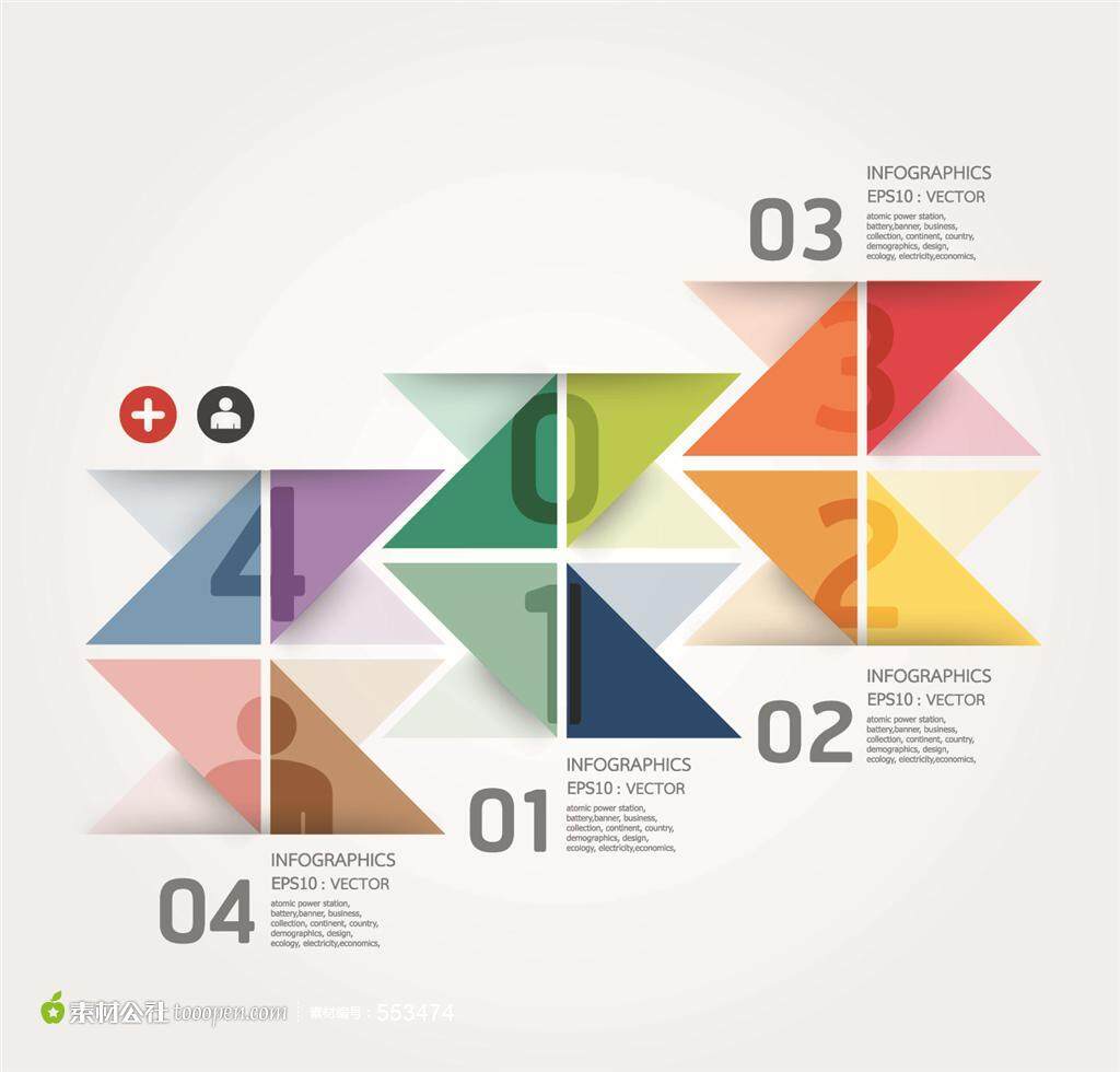 信息图：五大趋势——深刻影响医疗产业现在和未来