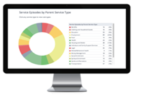 Unite Us完成3500万美元B轮融资，致力于推广社区公共卫生服务监测软件
