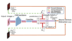腾讯天衍实验室14篇论文获MICCAI 2020收录