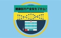 一部视频、一组数据，记录2017年医疗健康产业的那些事儿！