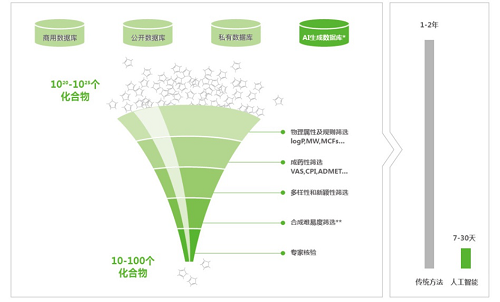深度智耀与中国医药签署全面战略合作协议，开创AI制药新局面