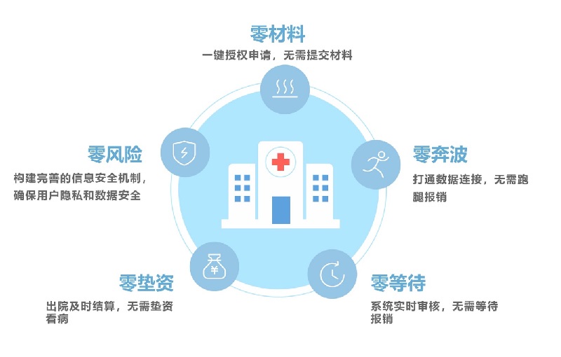 湖北省人民医院上线省内首家商保“一站式”结算平台
