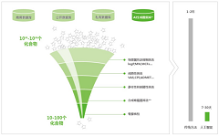 中国头部AI制药企业深度智耀携手中国药科大学共同研发小分子创新药物