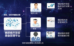 开创糖尿病并发症防控新模式！全国首个糖尿病并发症筛查管理网络启动