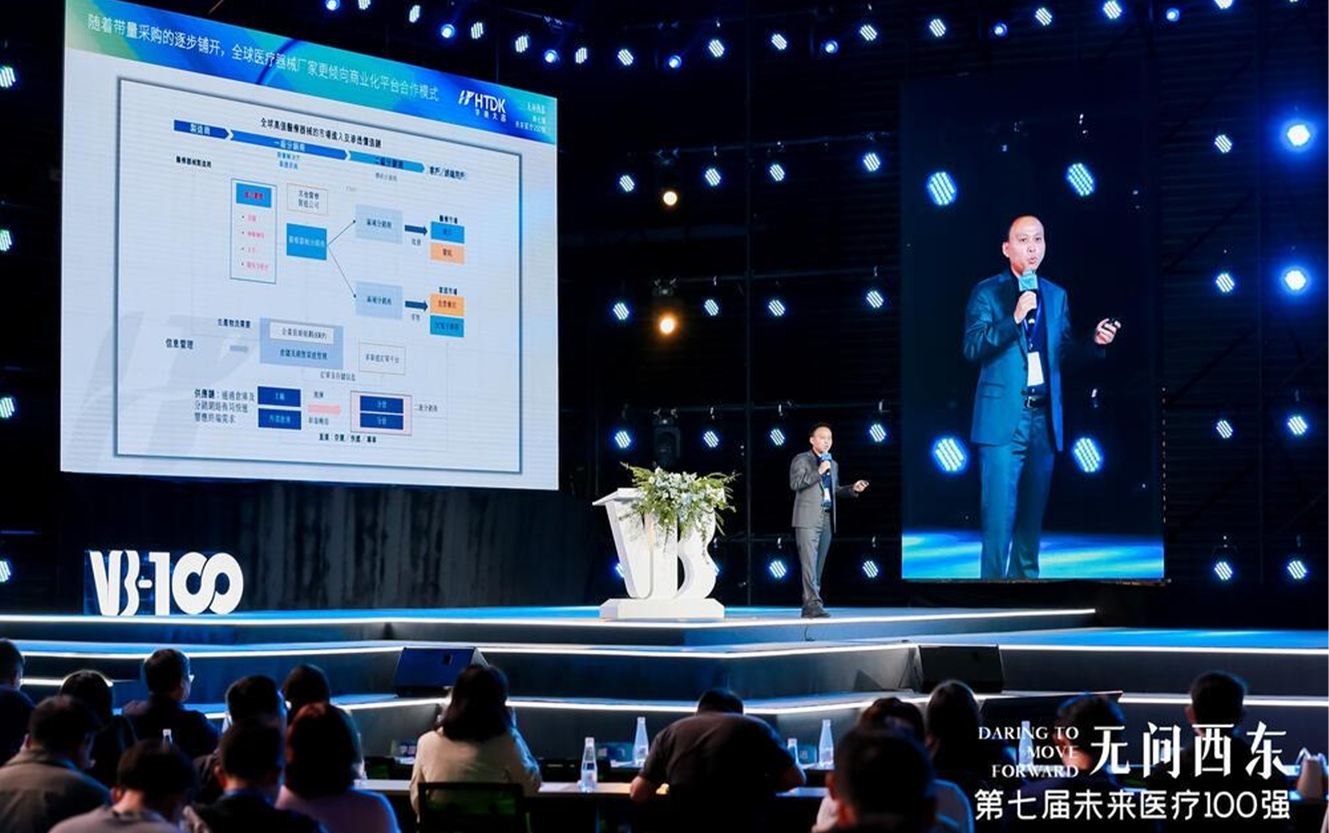 华瑭大昌首席财务官杨晓华：如何在后集采时代打通医械“中枢神经”