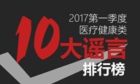 2017年Q1医疗健康类十大谣言榜单，从根源上消灭它！