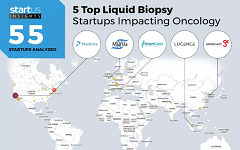 慧渡医疗入选肿瘤液态活检创新公司全球前五强 