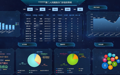 精细化管理的三个目标，医院应当如何落地？