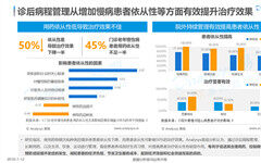 妙手医生打造高效诊后病程管理服务，有效提高患者依从性   
