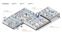 【首发】诺博医疗完成B轮数亿元人民币融资，持续构建智慧医院物联网平台