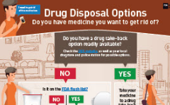 过期药和闲置药物回收，动脉网整理了四家涉足该领域的国外企业