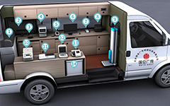 公卫体检迎来春天，微医、云呼易检、渐健家医为代表的创新企业将如何布局？