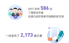 丁香医生2017年完成31.7亿次阅读，华东地区最注重健康科普常识