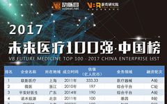 数据解读：“2017未来医疗100强中国榜”