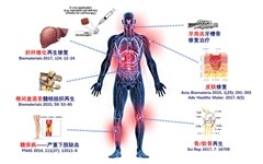 【首发】华龛生物完成数千万元新一轮融资，清华大学参股共建