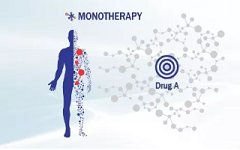 人工智能如何让老药达到新高度？