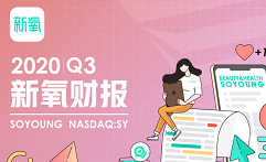 新氧Q3财报：促成交易额超11亿元，加速医美产业内循环